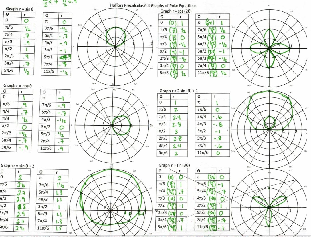 graph and find area of polar equations worksheet