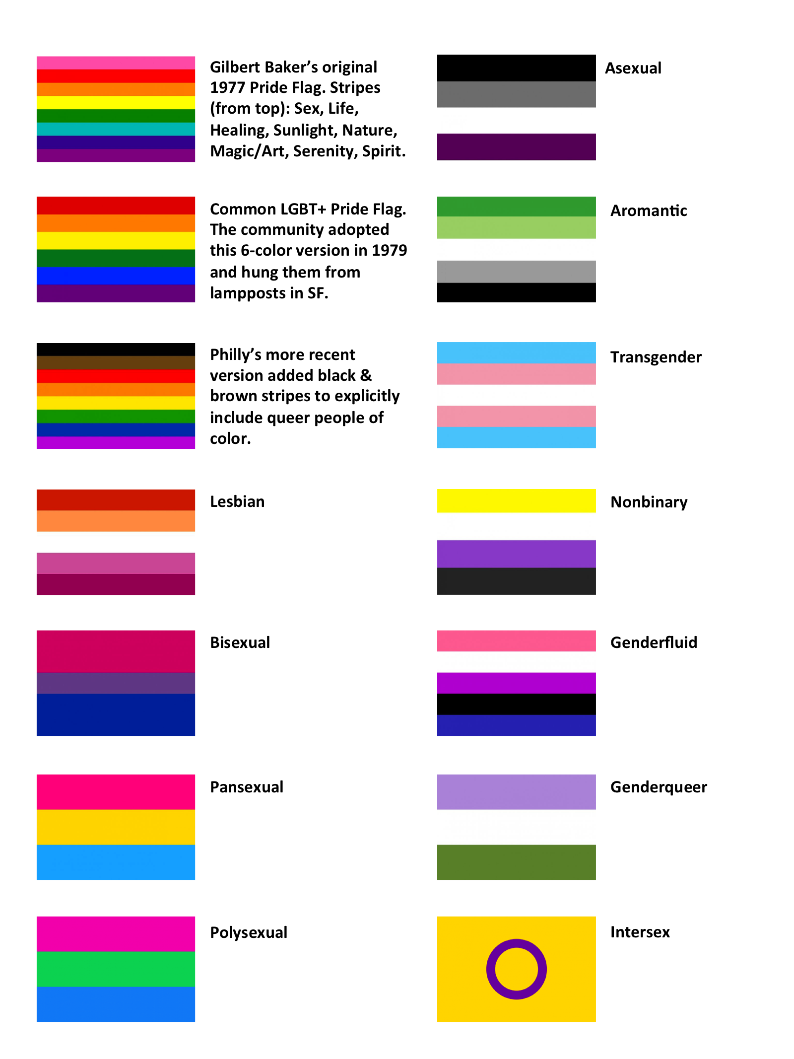 Pride Flag Guide Arlington MA Rainbow Commission