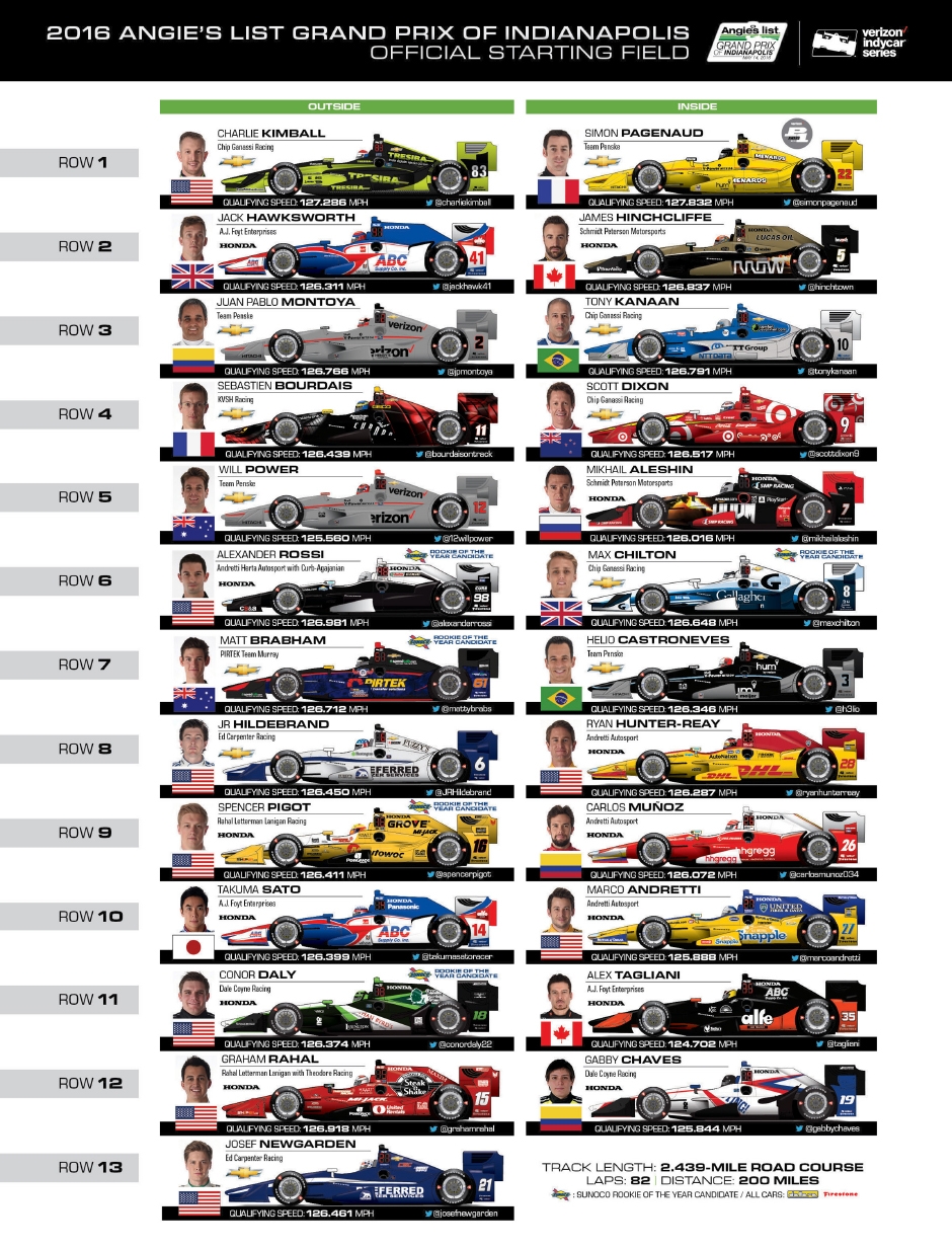 Printable Daytona 500 Starting Grid Fill In Qualifying Results 