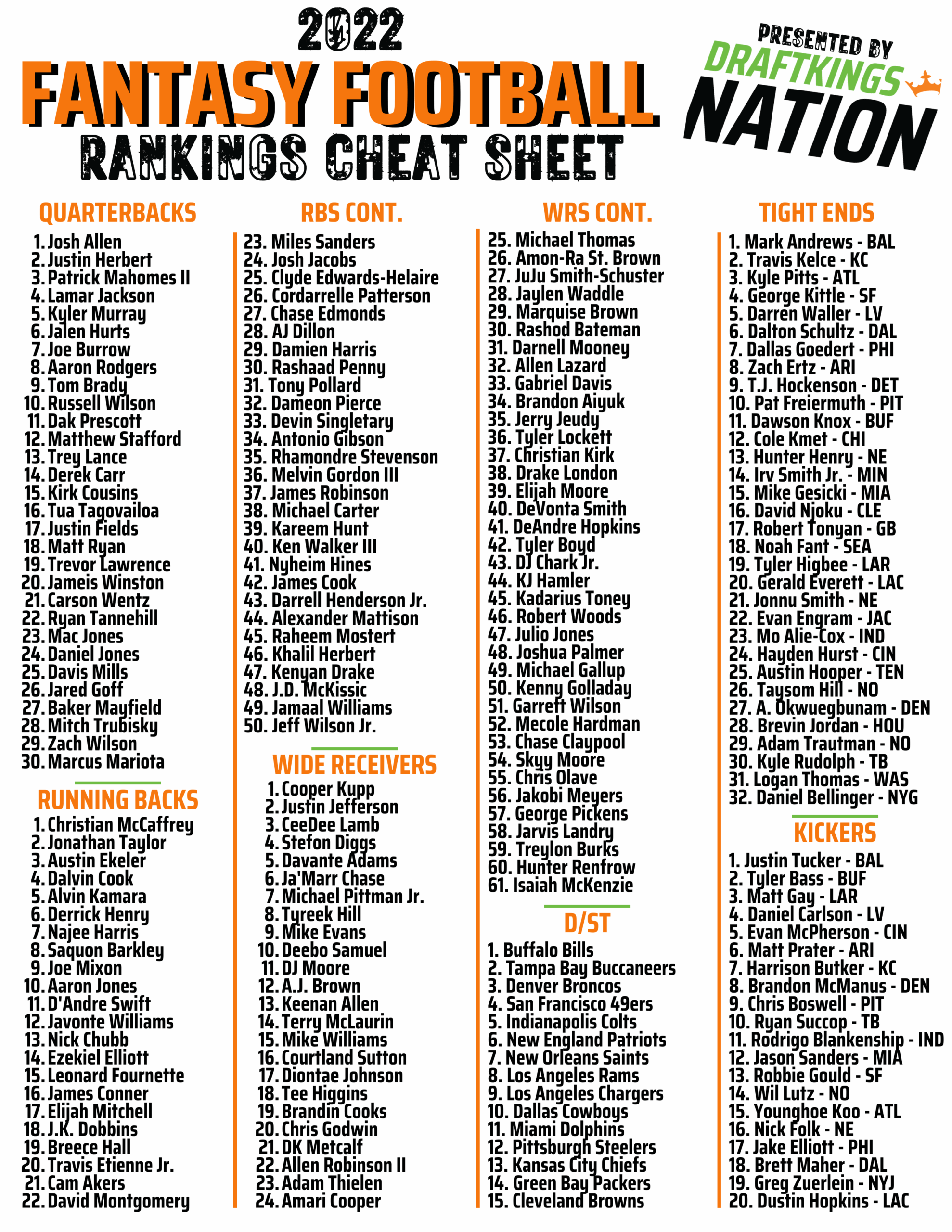 Printable Drafting Cheat Sheet For 2022 Fantasy Football Leagues 