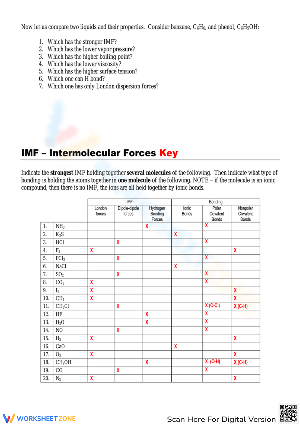Printable Grade 9 Intermolecular Forces Worksheets