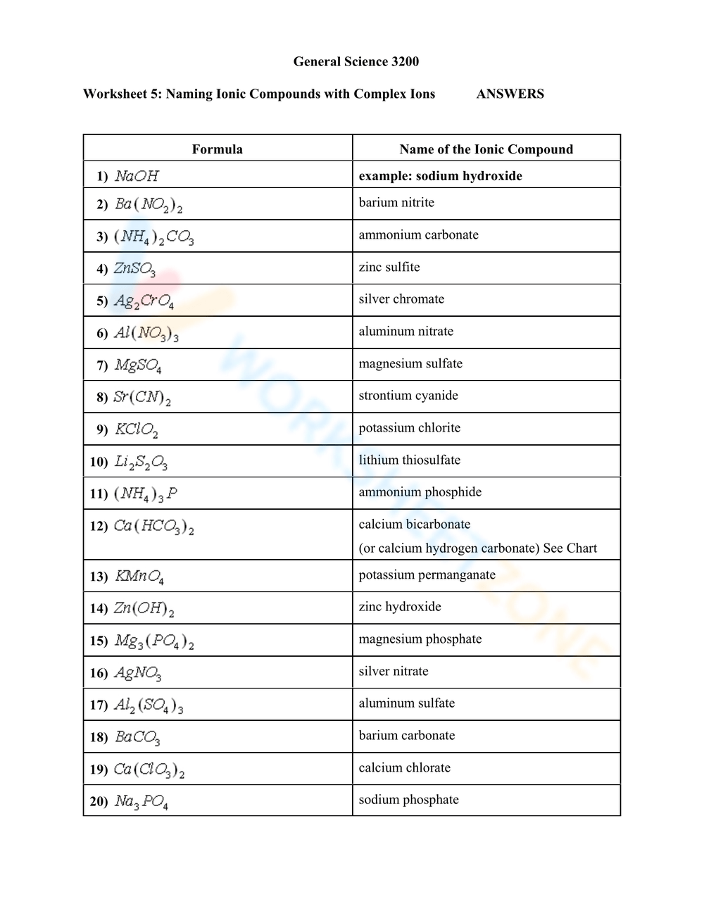 Printable Naming Ionic Compounds Worksheets