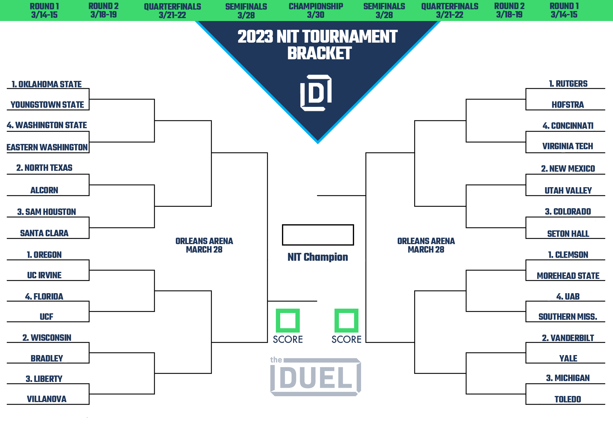 Printable NIT Tournament Bracket 2023 FanDuel Research