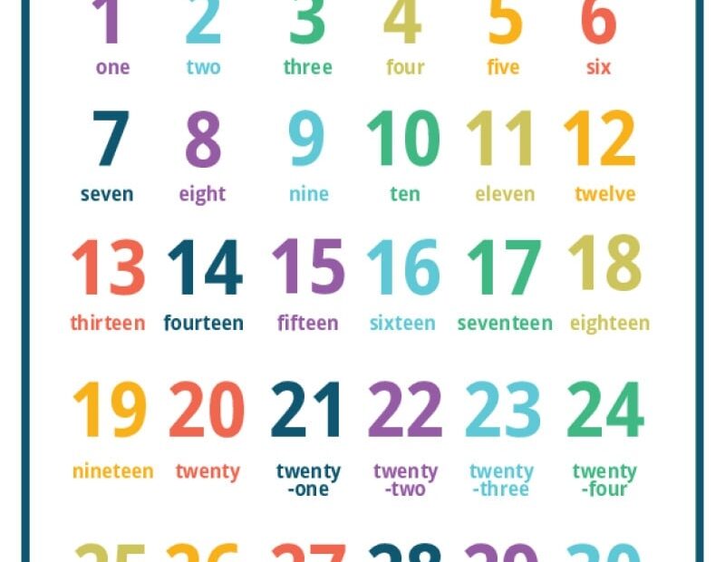 Printable Number Charts From 1 10 To 1 100