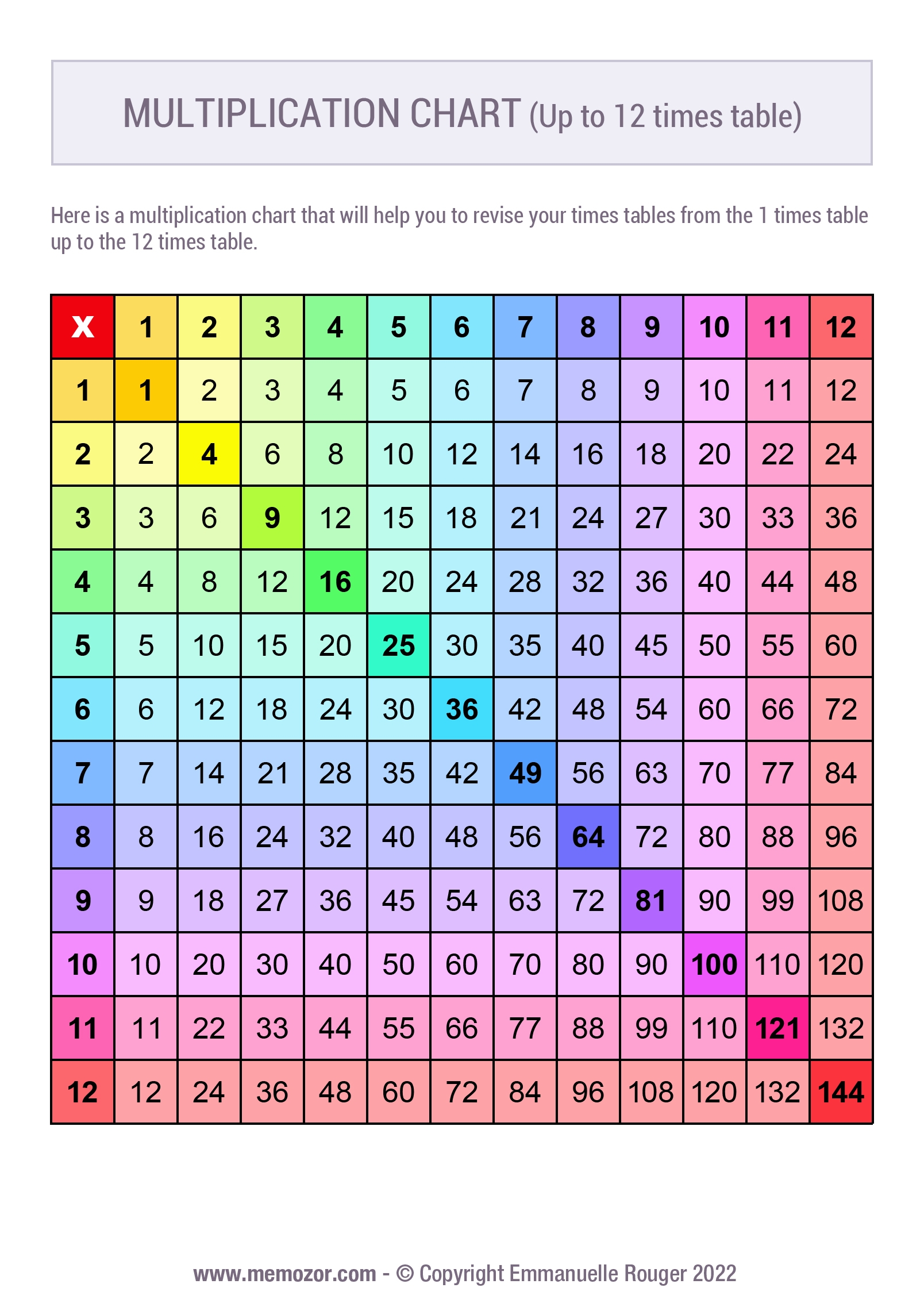 multiplication chart printable free