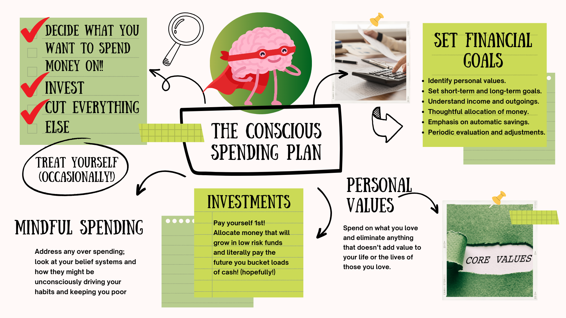 ramit sethi conscious spending plan excel template