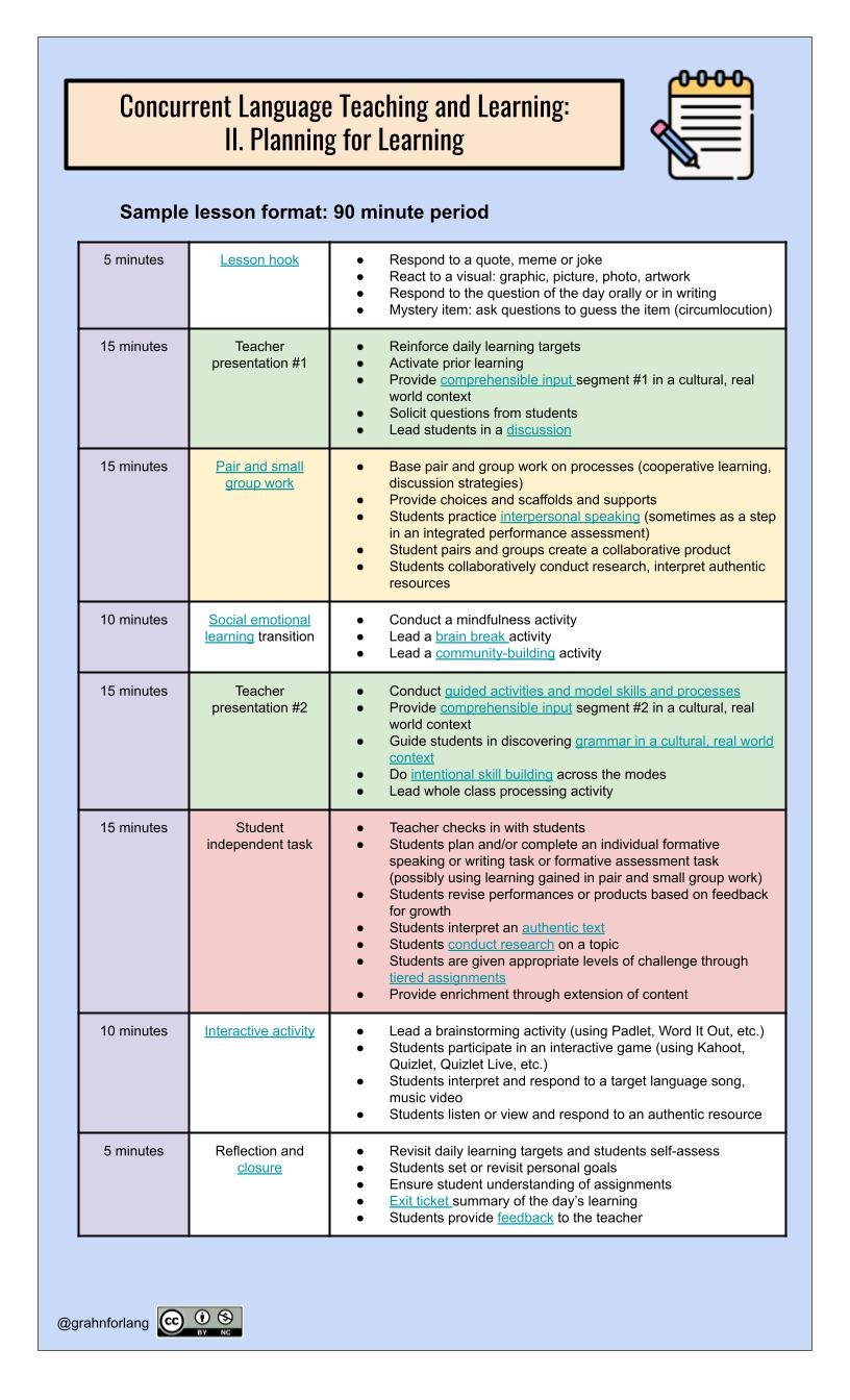 Resources For The Shift To Online Blended Learning
