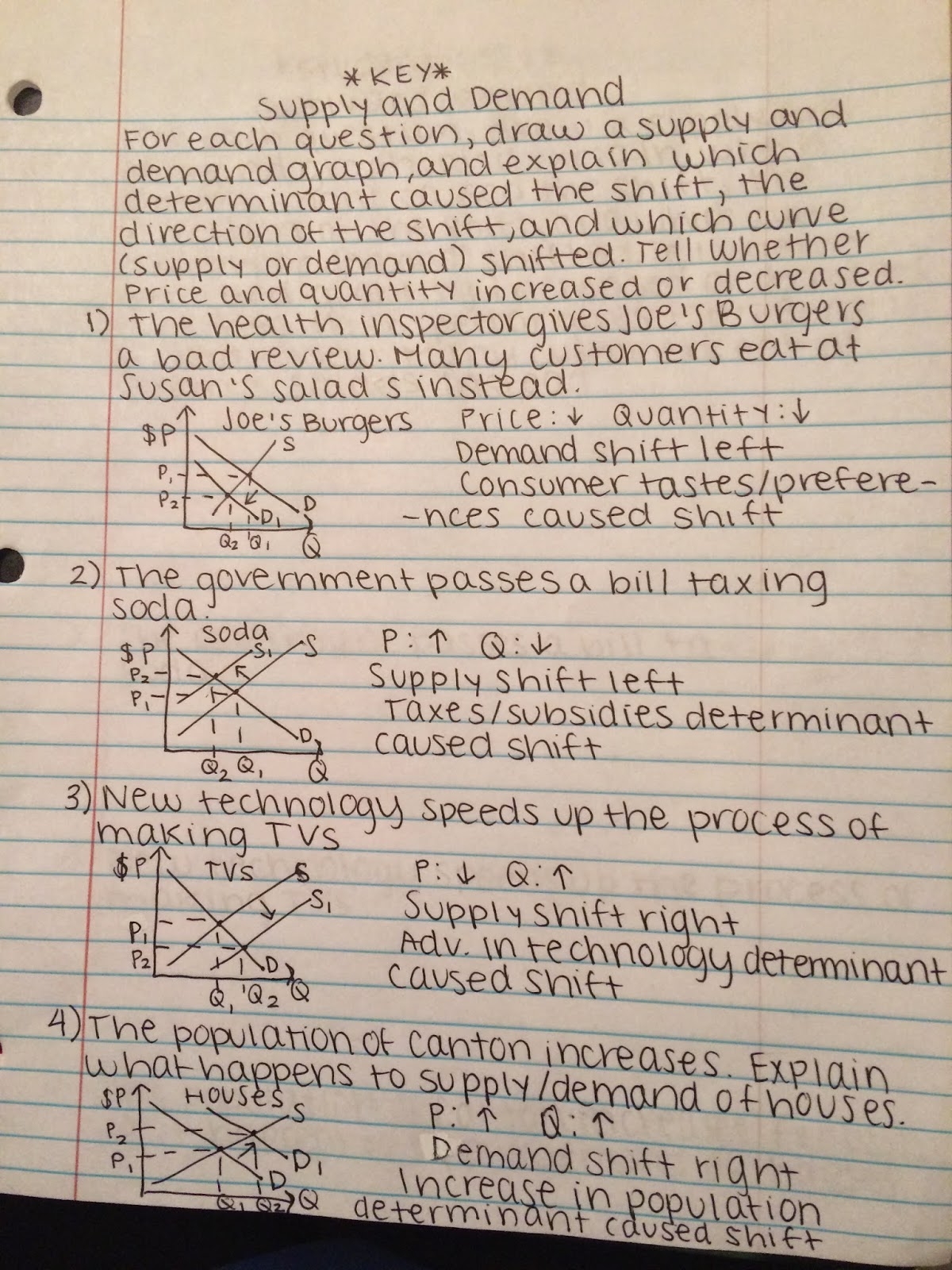 demand worksheet answer key