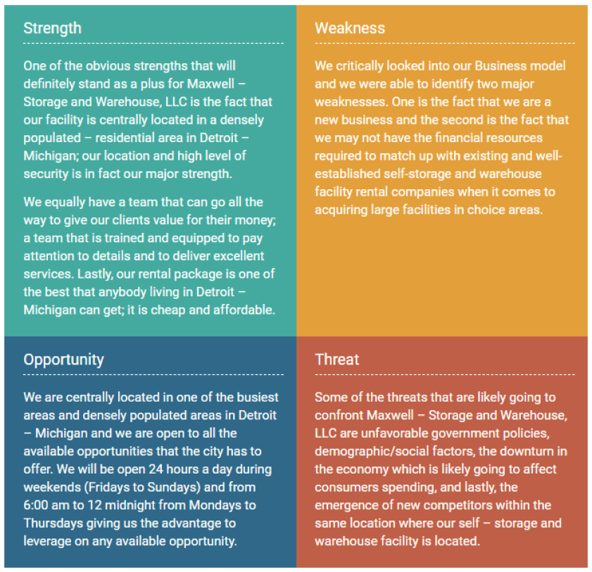 Self Storage Business Plan Guide U0026 Template 2025 