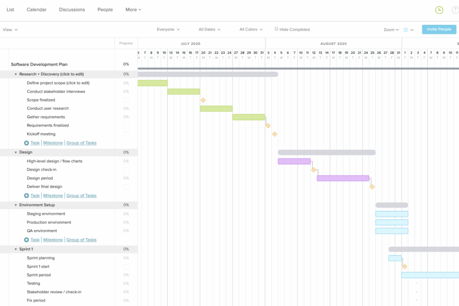 Software Development Project Plan Template TeamGantt