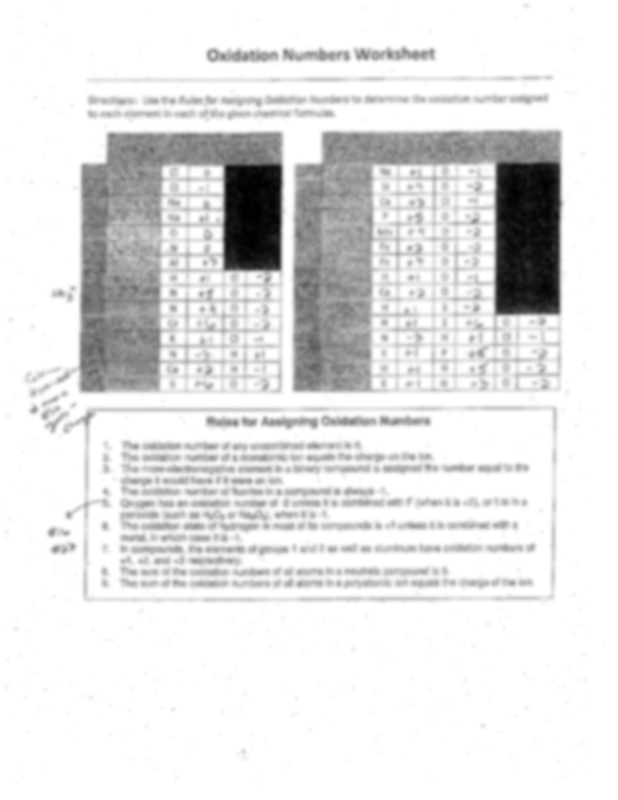 SOLUTION Ws Oxidation Numbers Studypool Worksheets Library