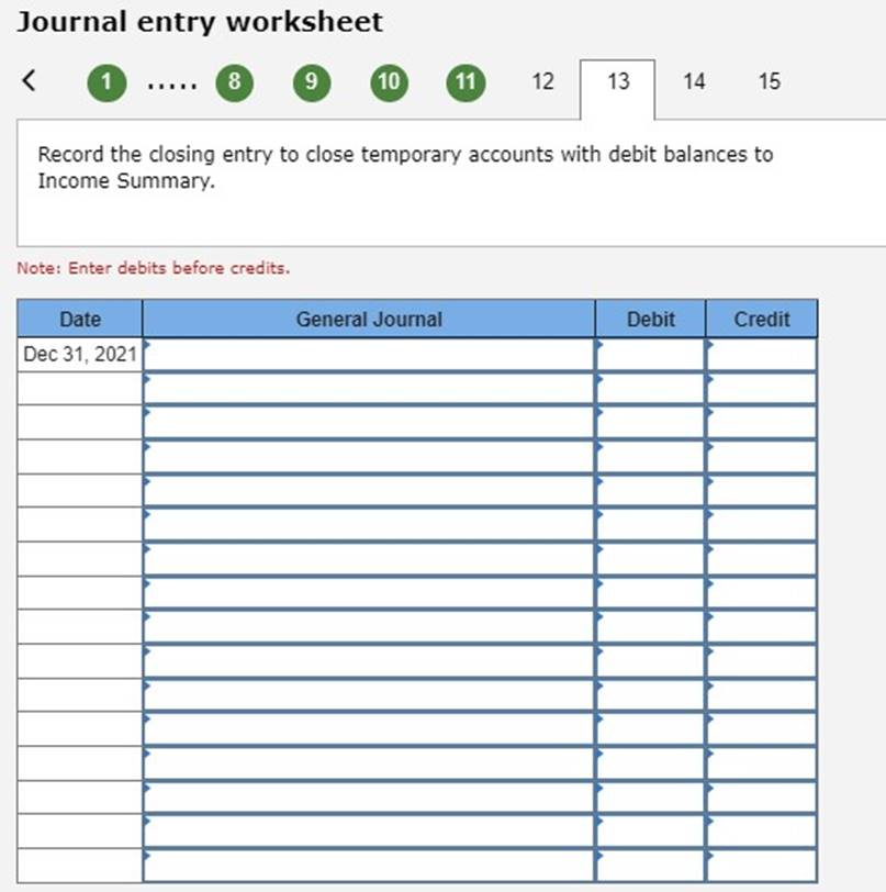 Solved Journal Entry Worksheet 1 Dots Record The Closing Entry To Close 1 Answer Transtutors