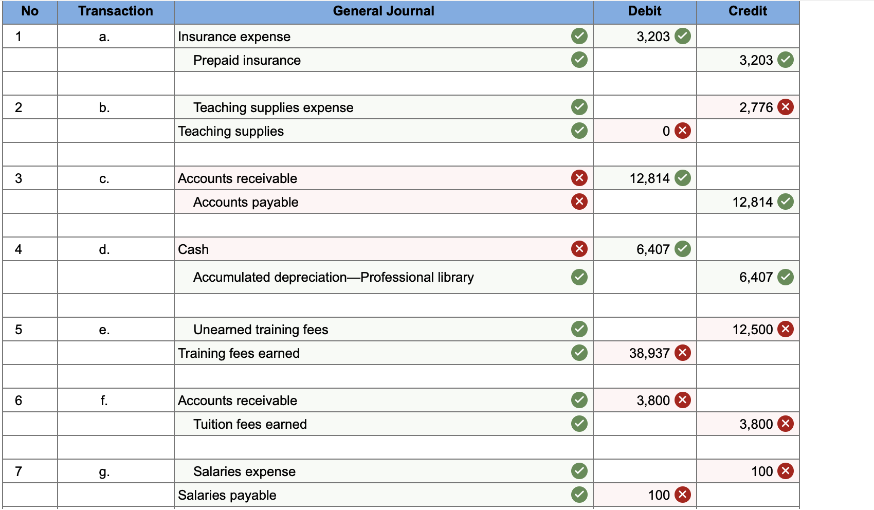 Solved Journal Entry Worksheet U003c02 C An Chegg