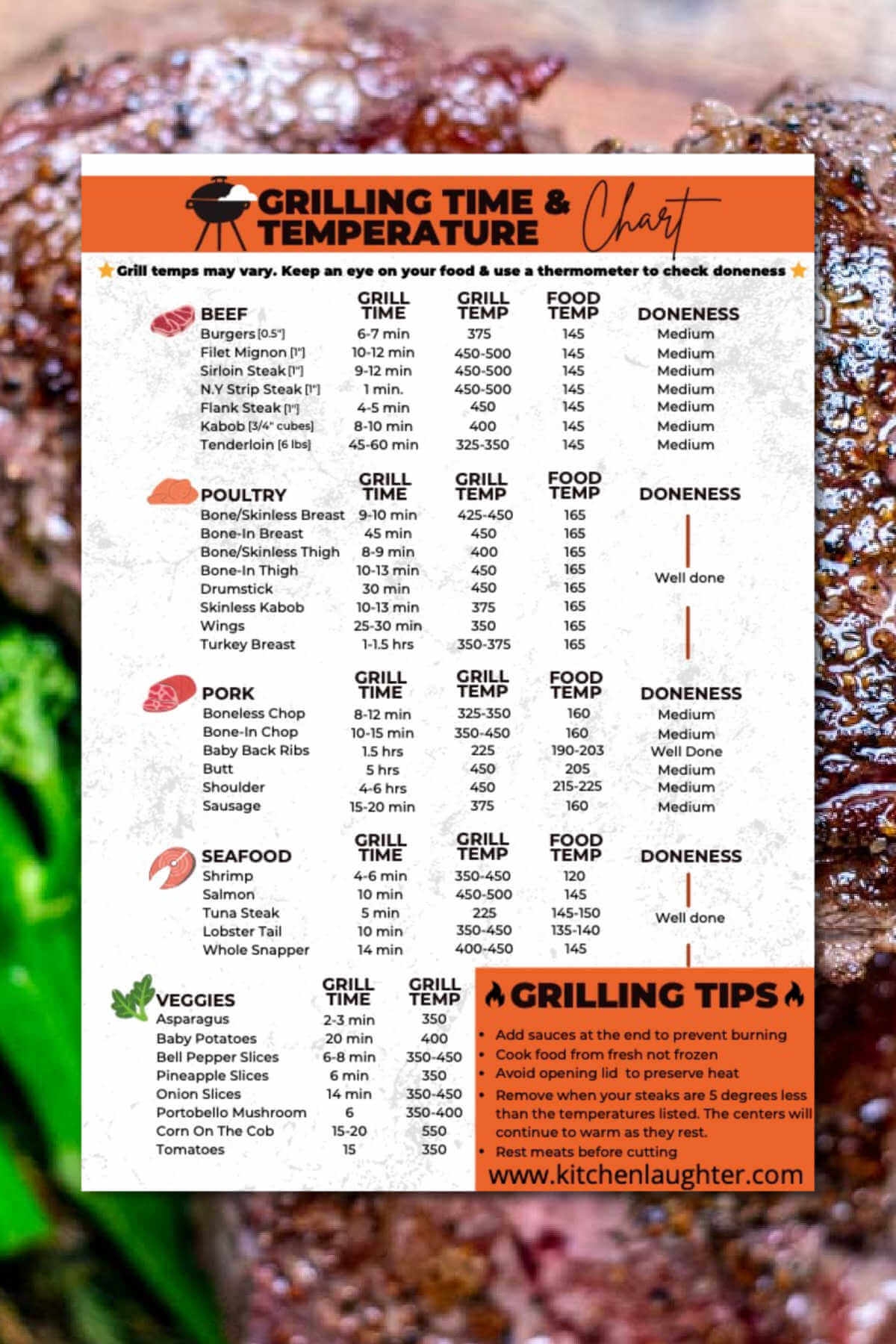 Steak Grilling Temperature Chart Online New Releases