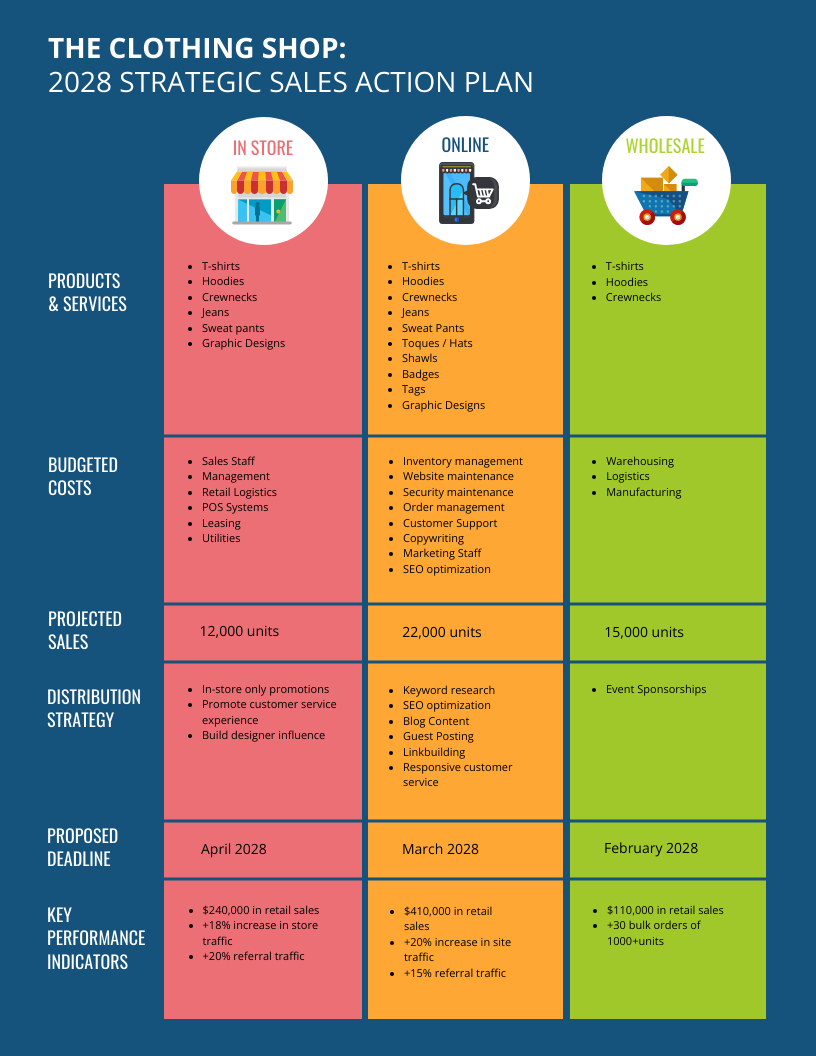 Strategic Distribution Sales Action Plan Template Venngage