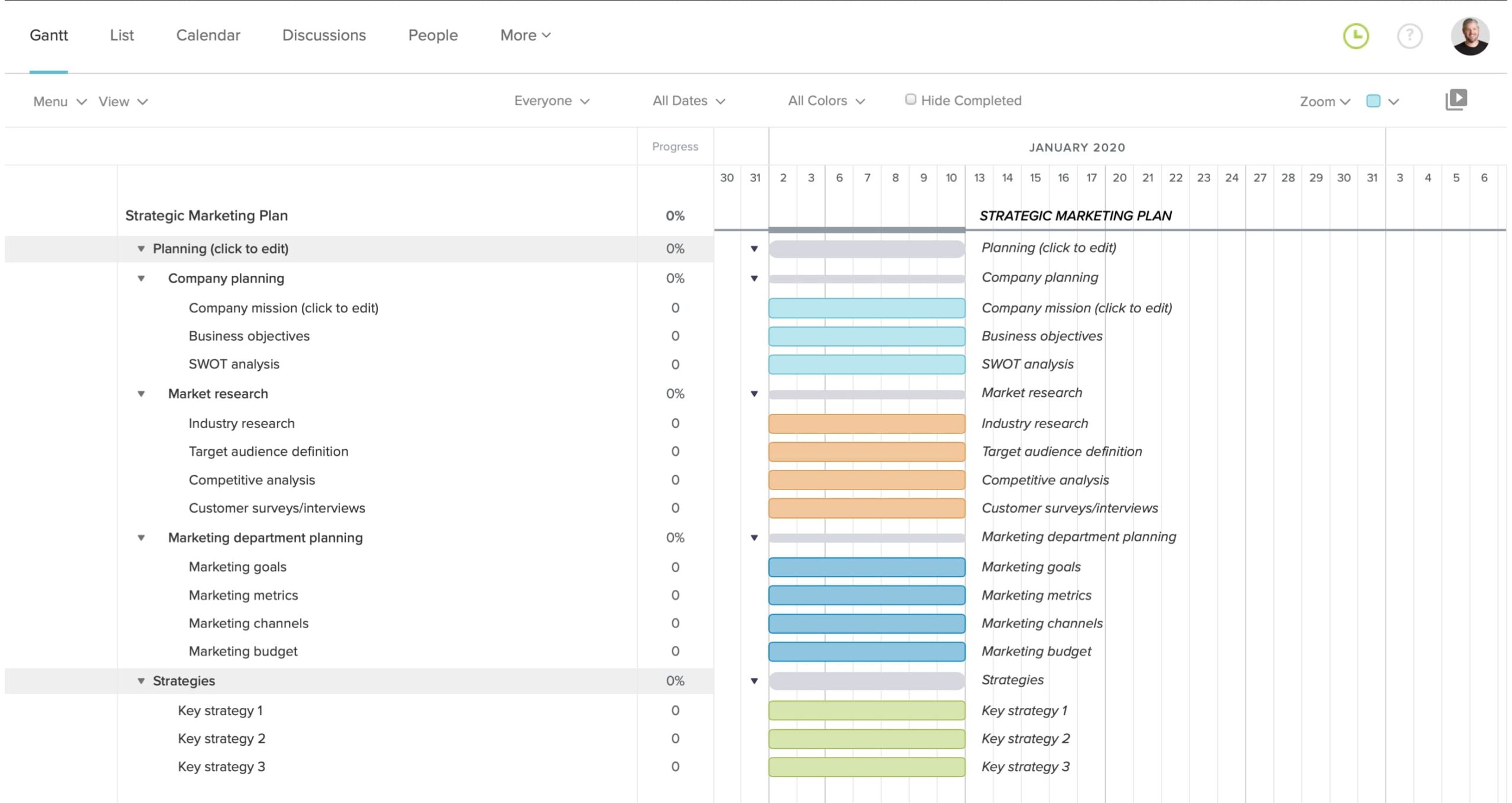 Strategic Marketing Plan Template U0026 Examples TeamGantt