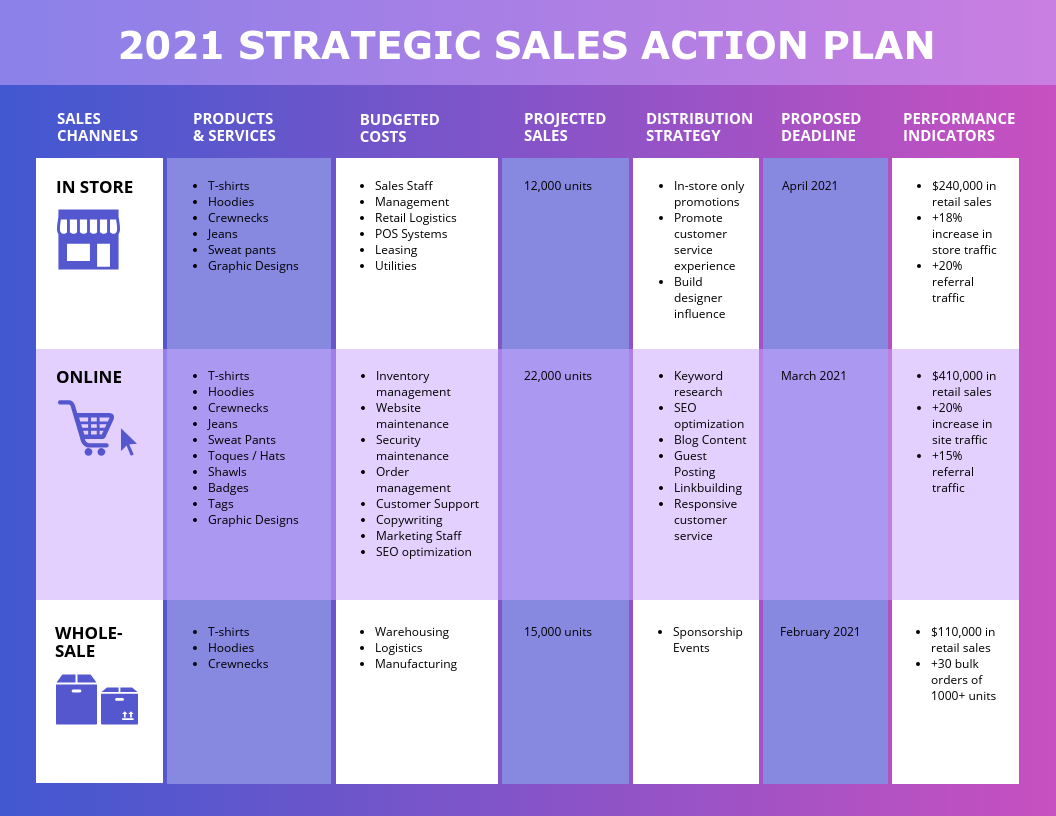 Strategic Sales Plan Examples 13 Sales Plan Templates