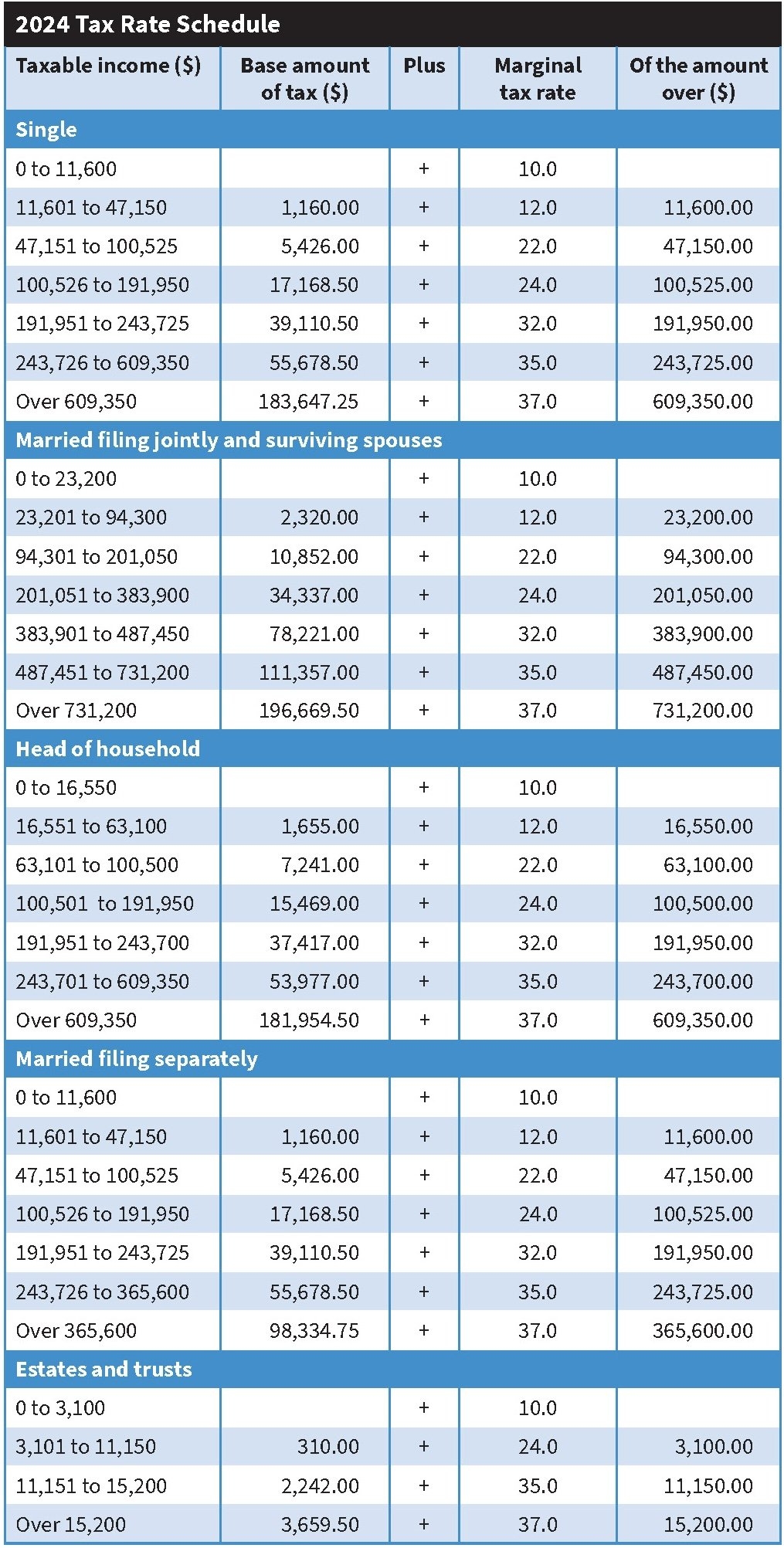 Tax Guide And Resources For 2024 TAN Wealth Management Certified Financial Planner CFP San Francisco Advisor