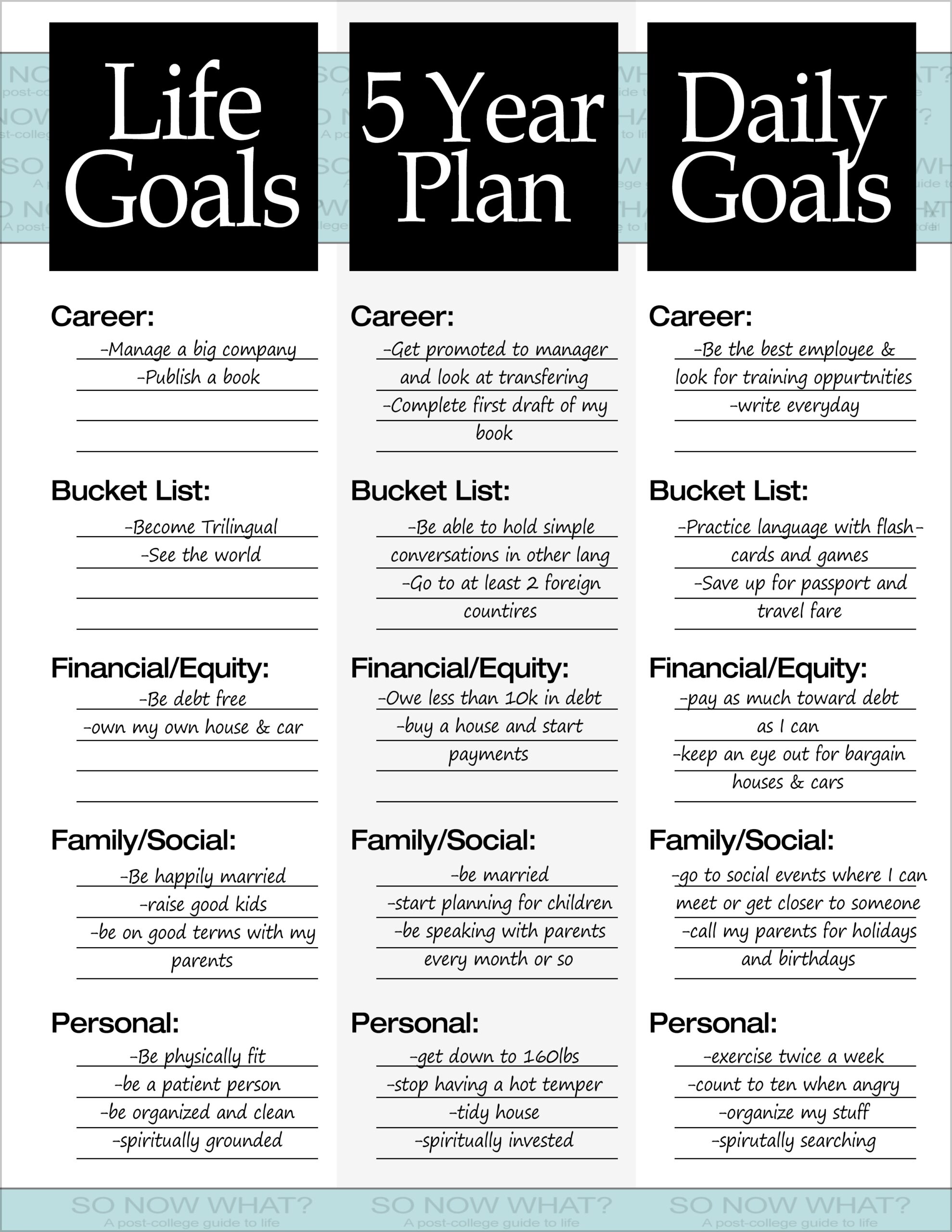 The 3 Steps To A 5 Year Plan So Now What 
