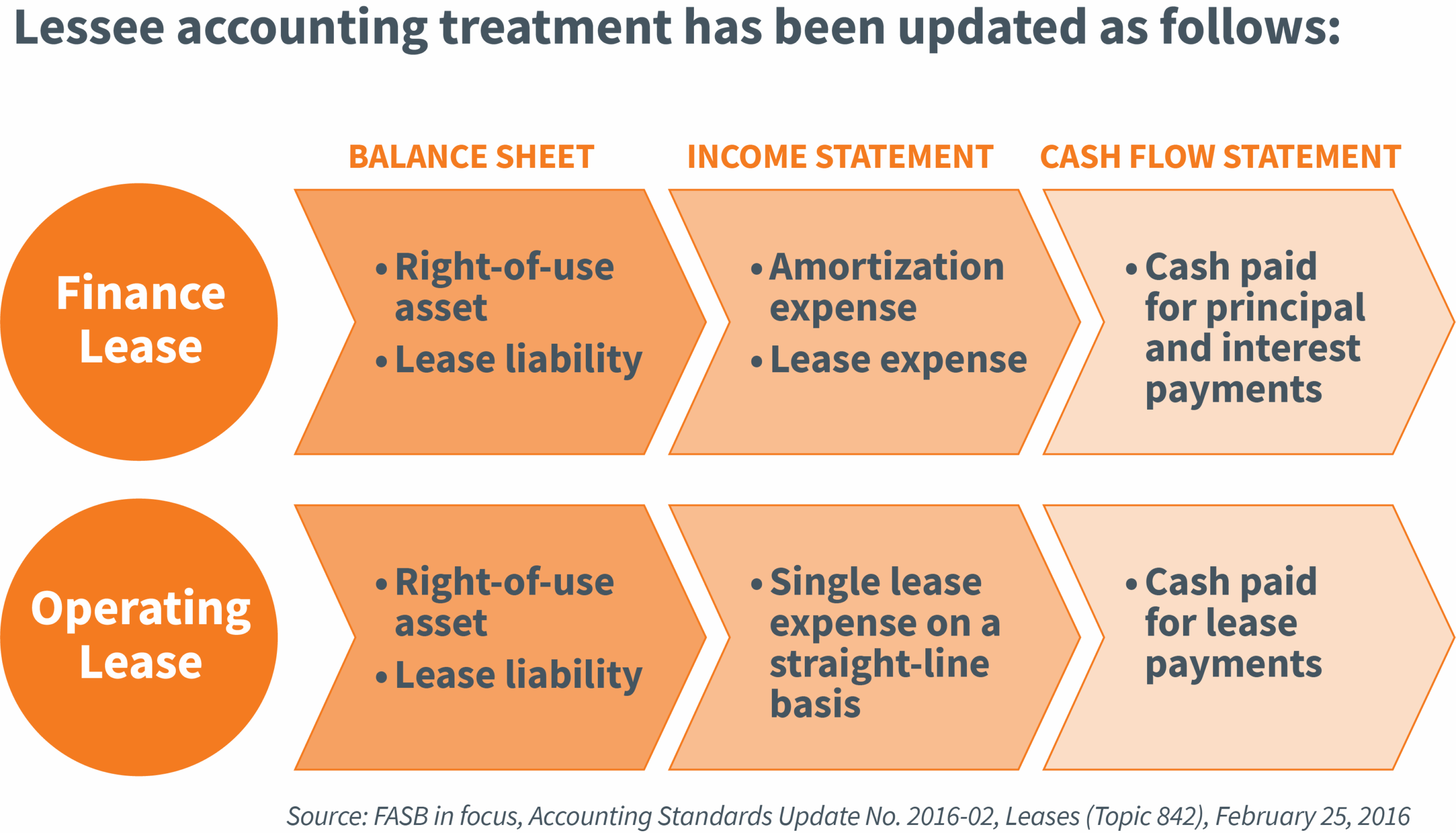 The Challenges Of The New Lease Accounting Standard ASC 842 CohnReznick