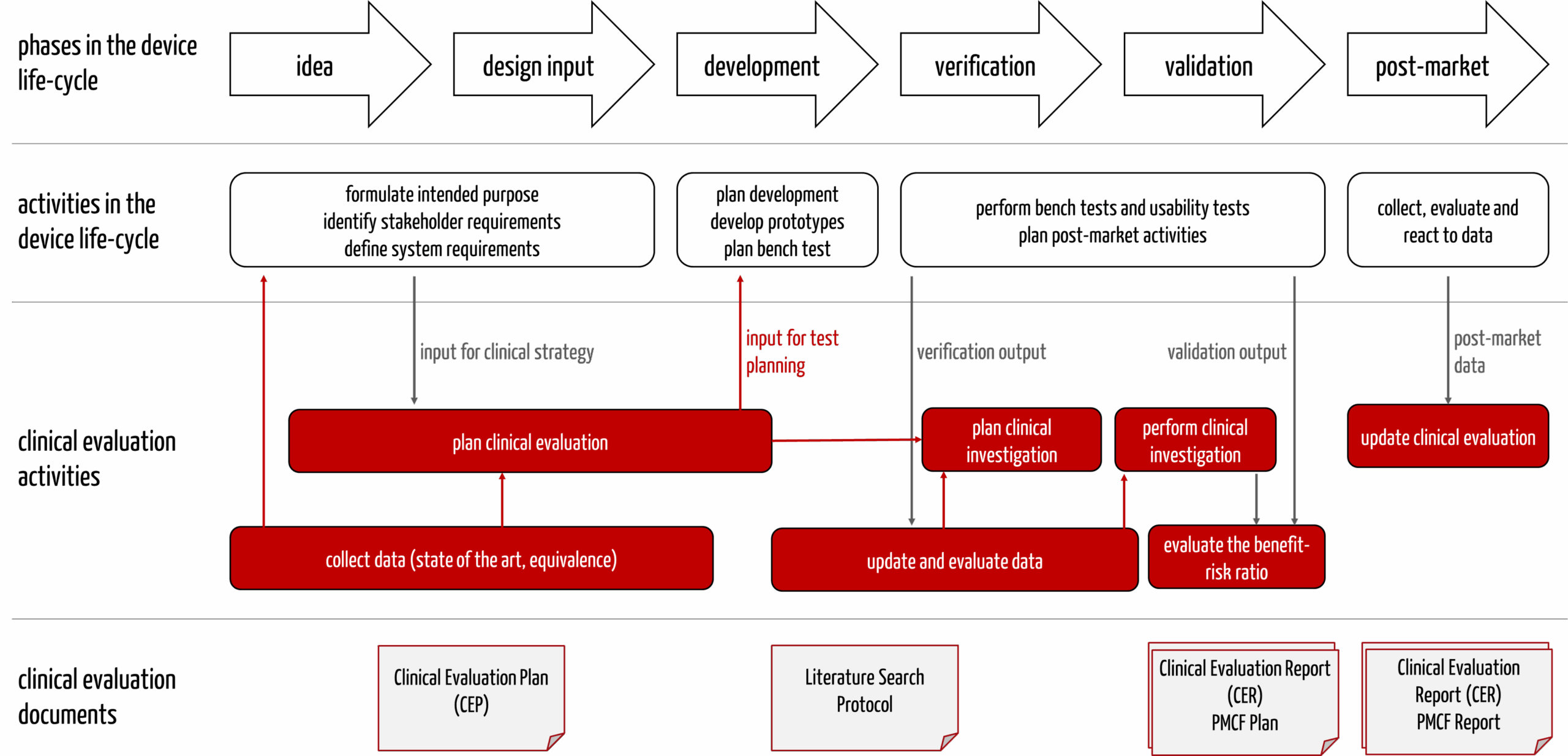 The Clinical Evaluation Plan