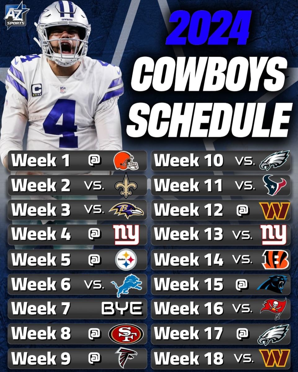 The Five game Stretch That Will Show The Dallas Cowboys True Colors During 2024 NFL Season