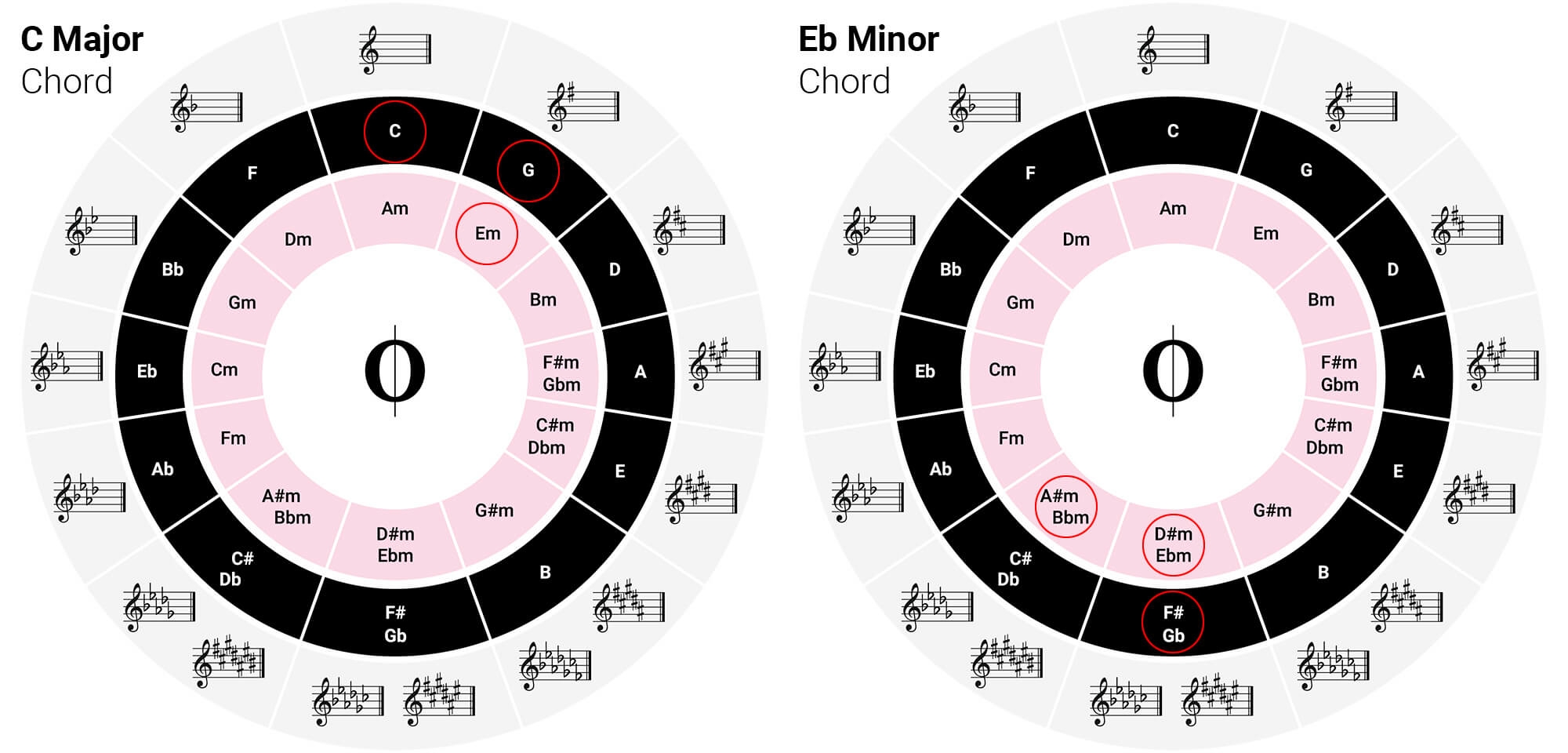 printable circle of 5ths
