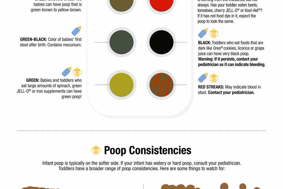 The Poop Palette What Do All Of Those Colors Mean