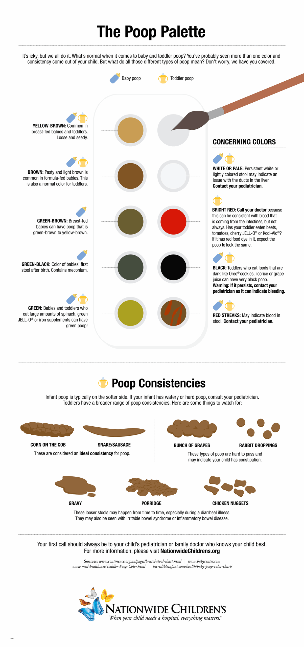 baby poop color chart with pictures