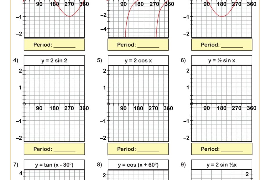 Transformations Of Trigonometric Functions B Worksheet Algebra