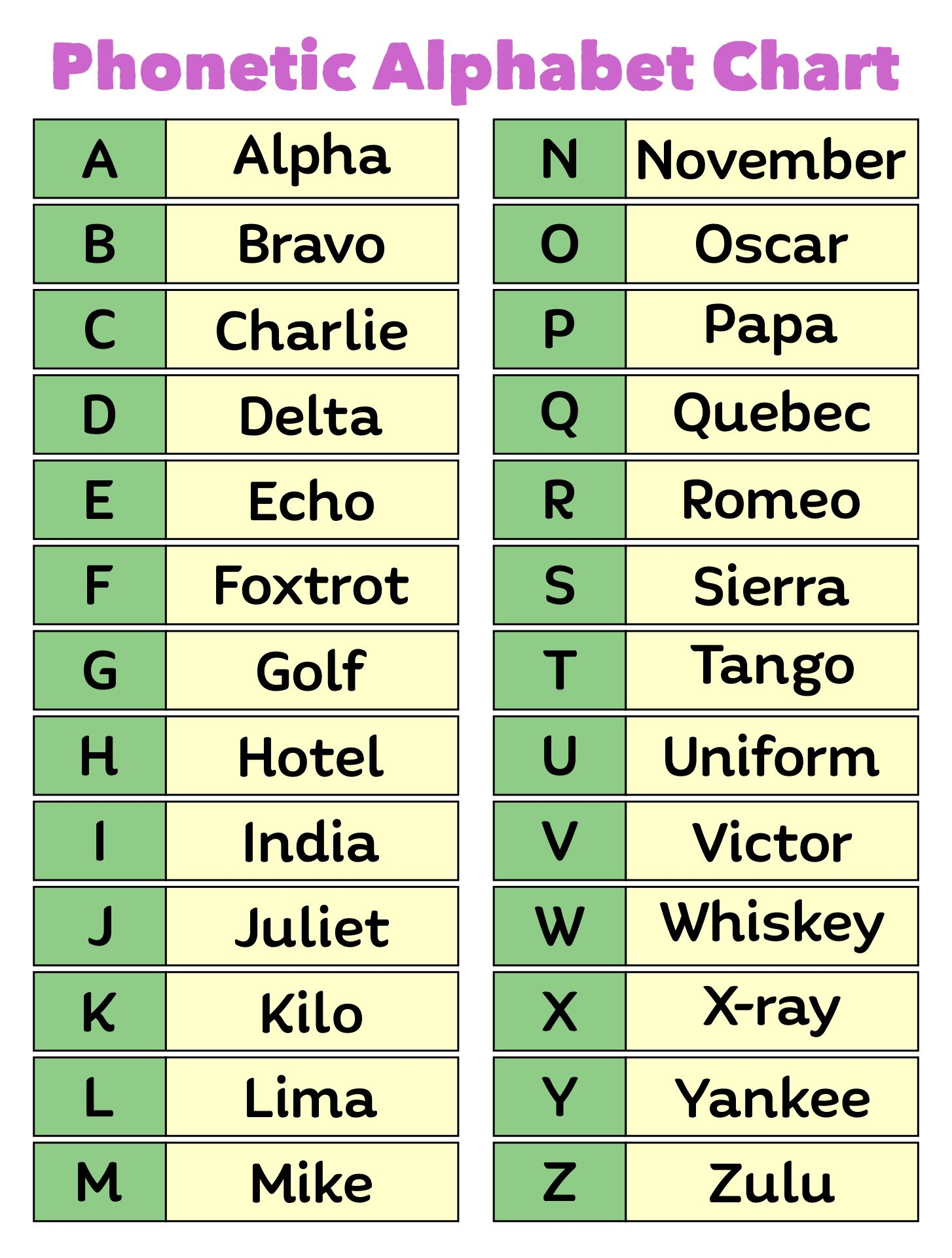 phonetic alphabet printable