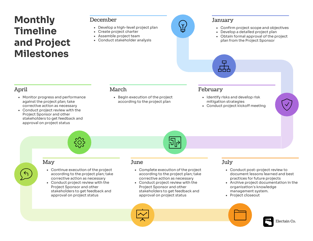 strategic plan format and template