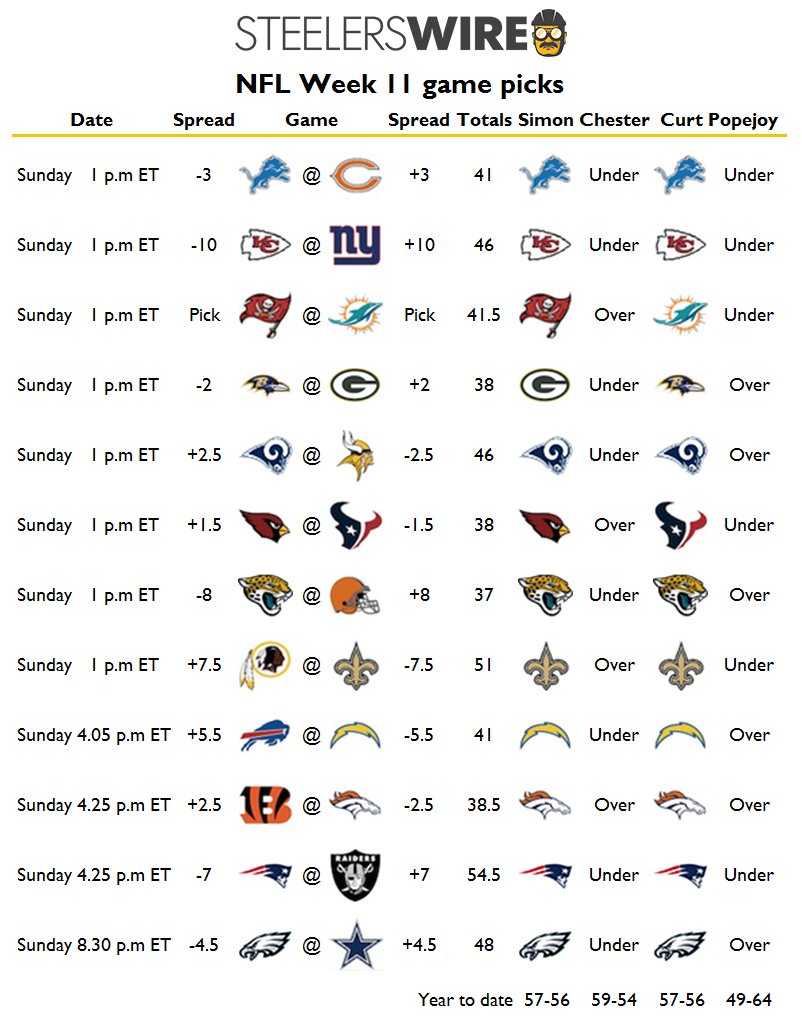 Week 17 Purchase Nfl Picks Sale