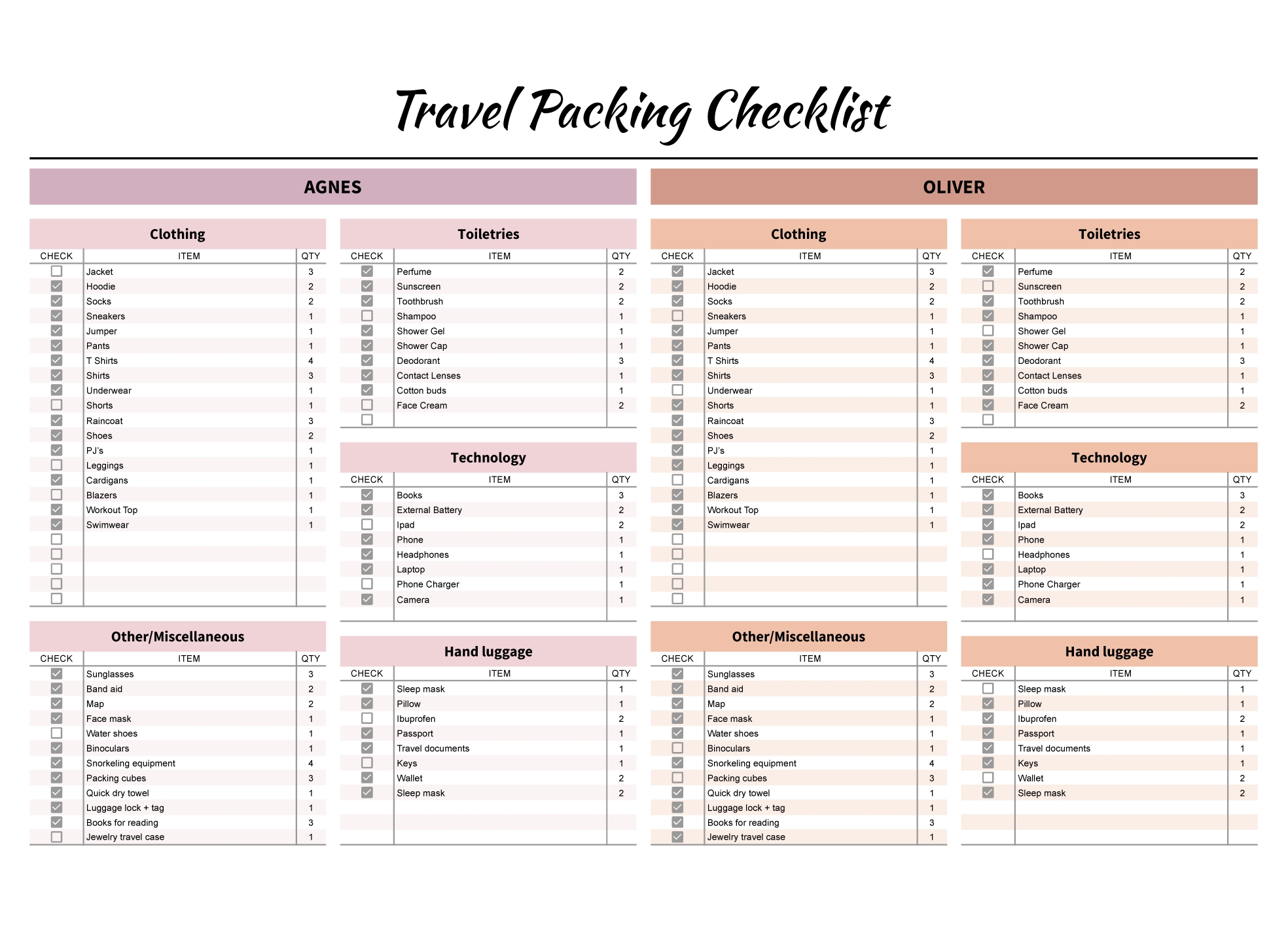 Weekend Travel Packing List Top