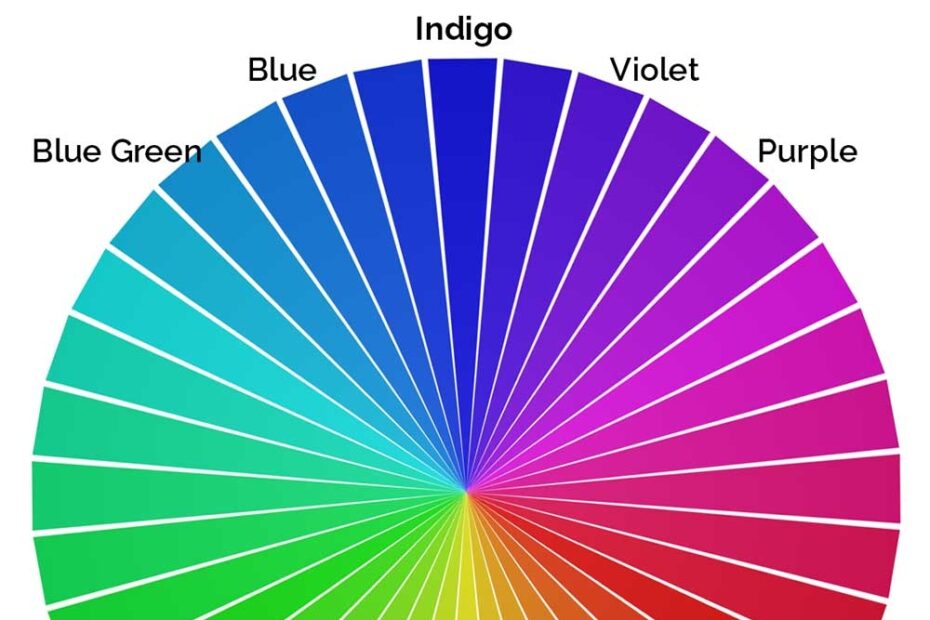What Color Is Indigo Fascinating Facts You ll Love LouiseM