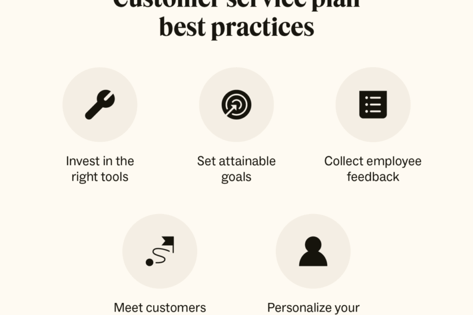 What Is A Customer Service Plan Template Tips And Examples