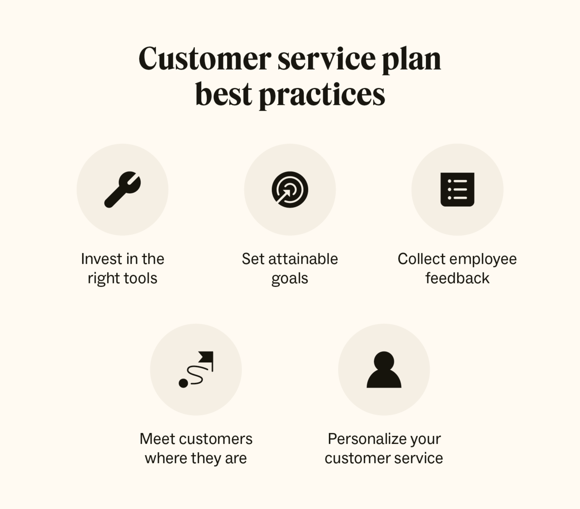What Is A Customer Service Plan Template Tips And Examples