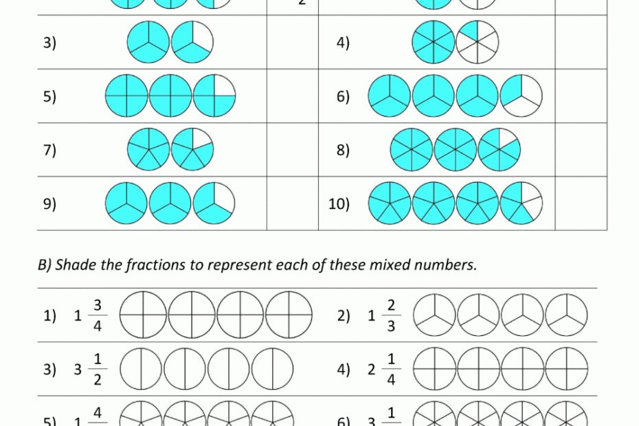 What Is A Mixed Number
