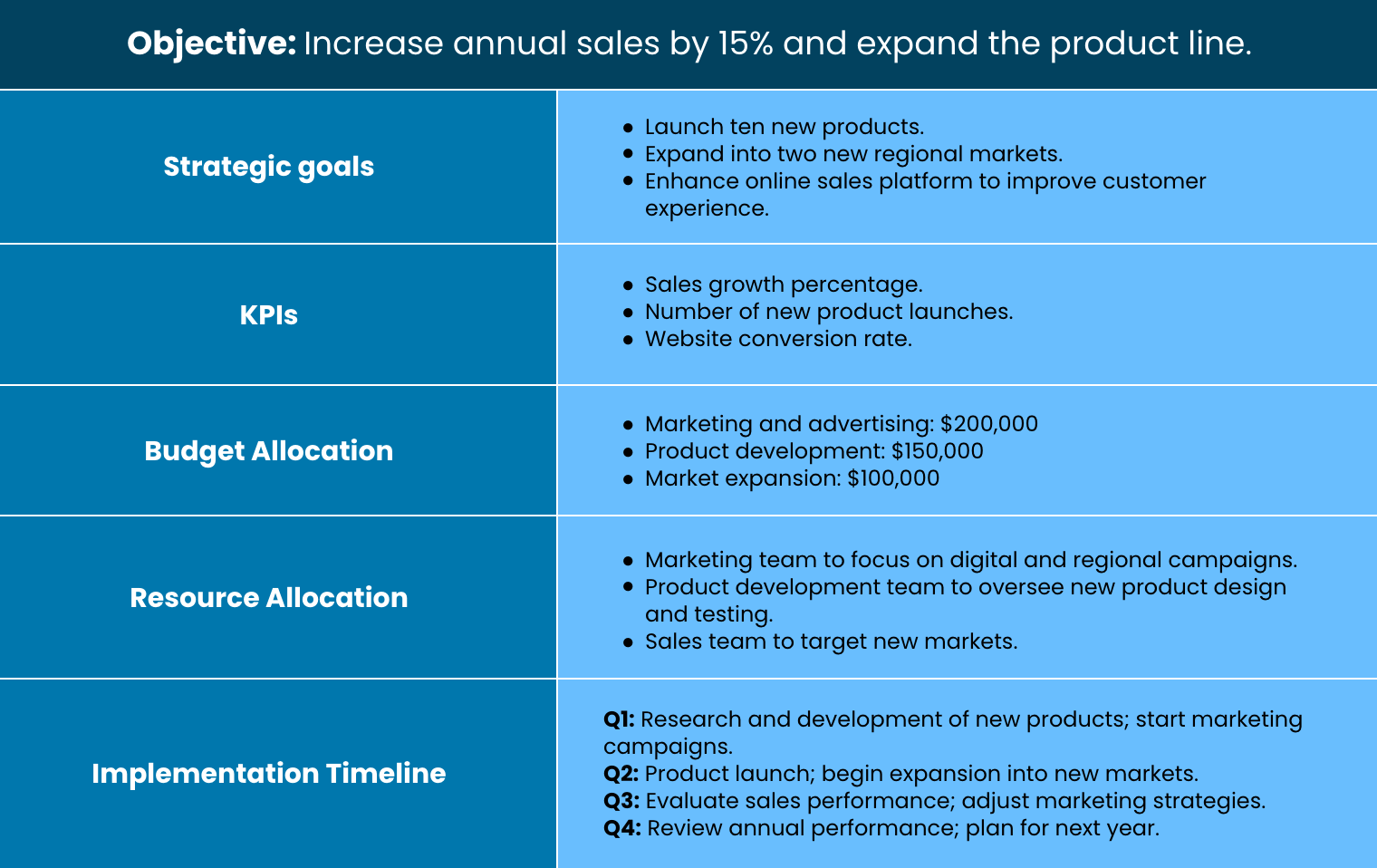business plan operational plan template