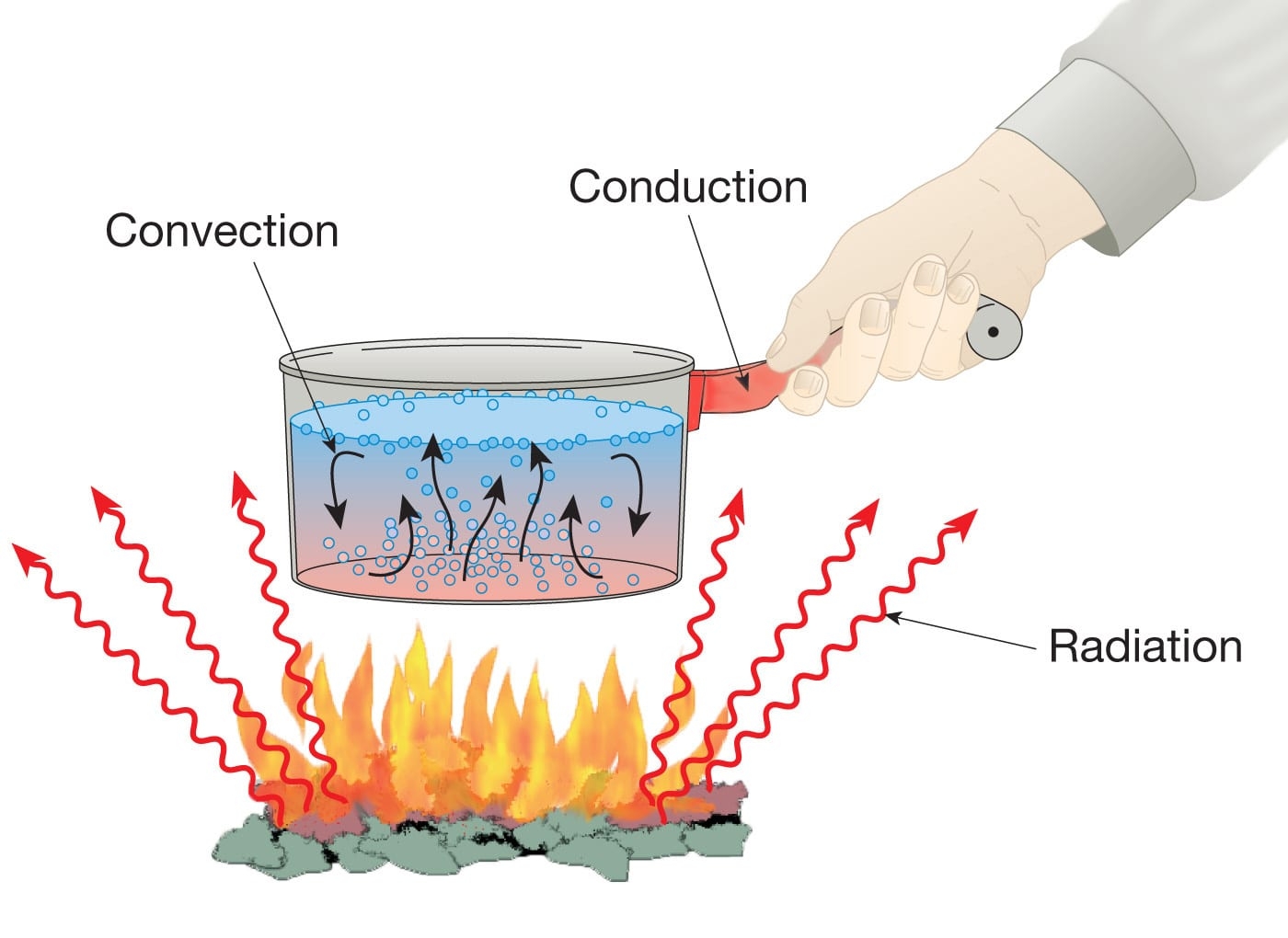What Is Heat Transfer Heat Flow Complete Guide SimScale