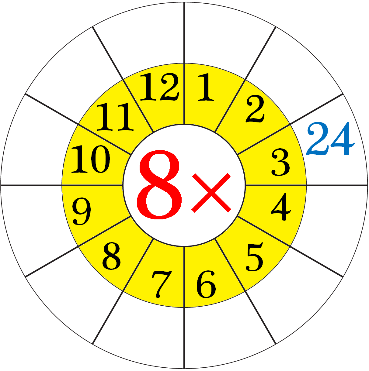 Worksheet On Multiplication Table Of 8 Word Problems On 8 Times Table