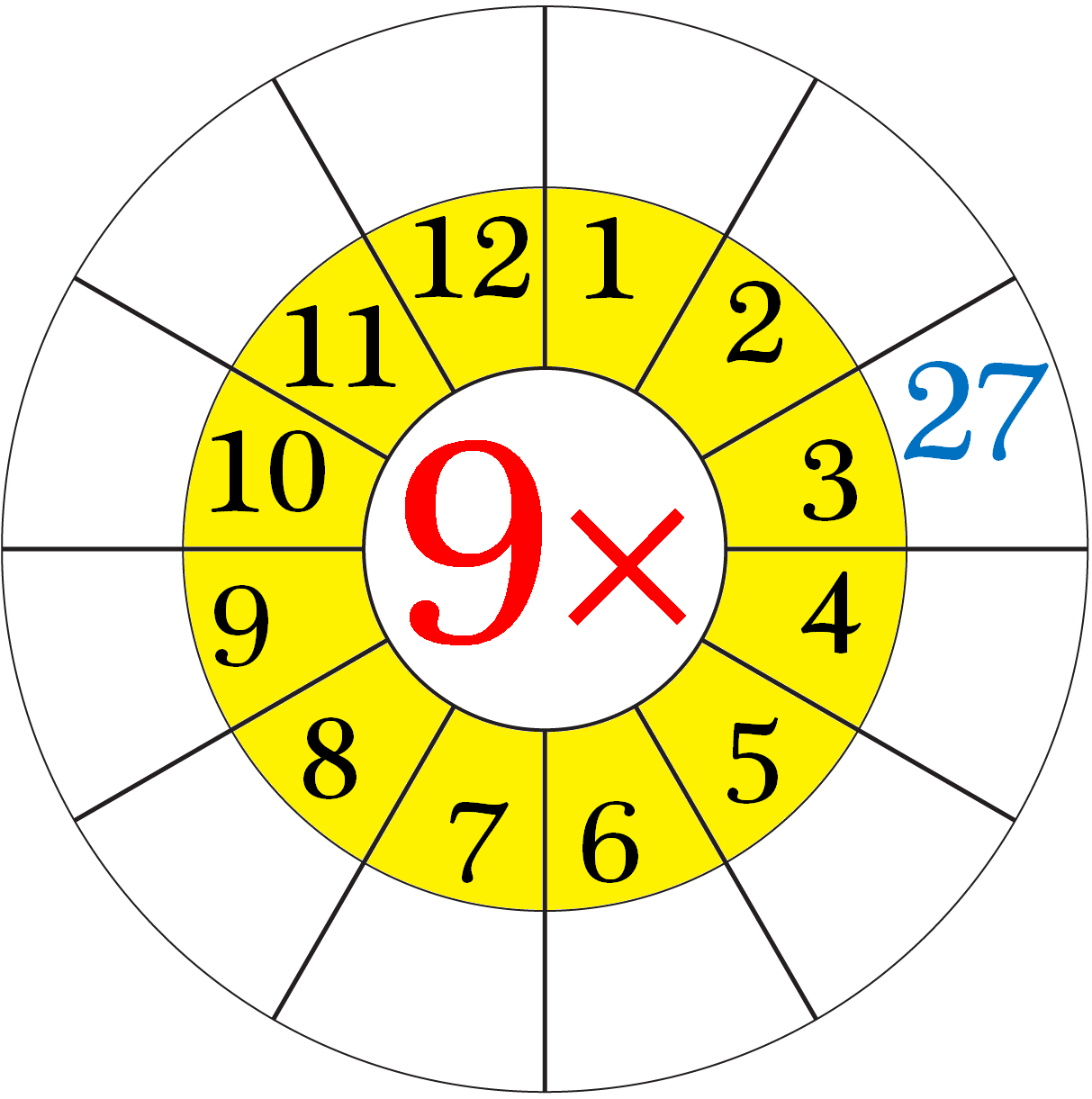 Worksheet On Multiplication Table Of 9 Word Problems On 9 Times Table