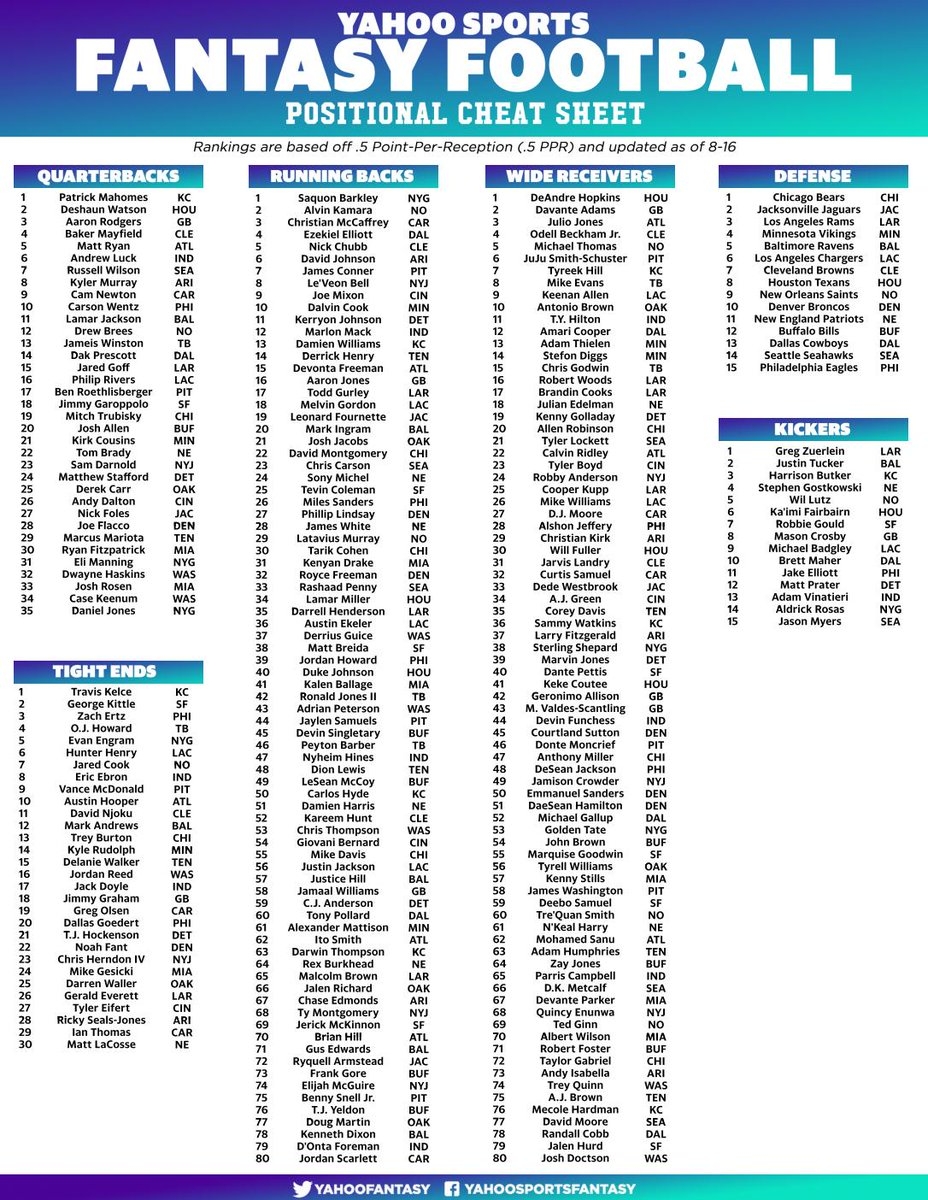 fantasy football printable cheat sheets