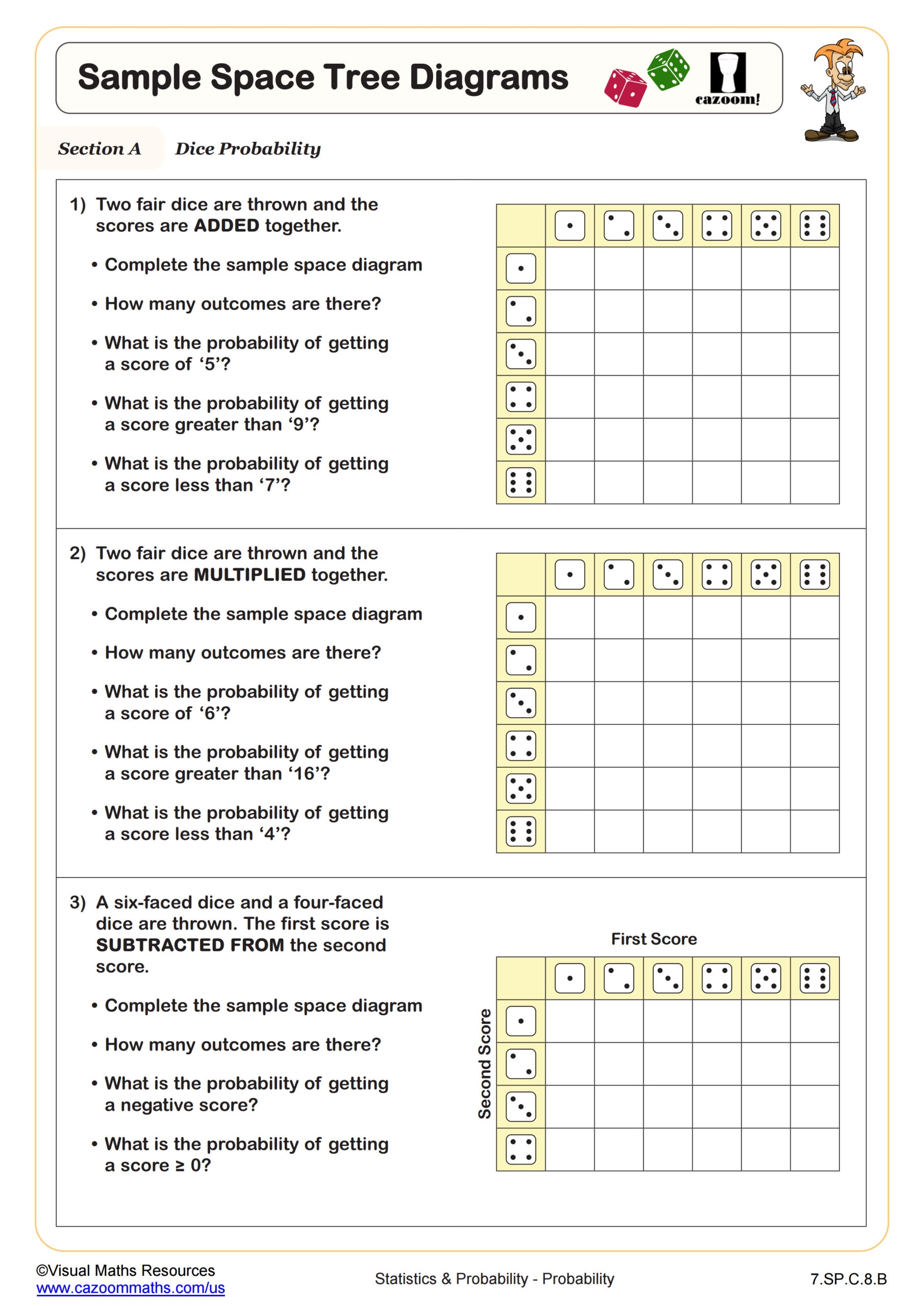 7th Grade Math Worksheets Free Printable PDFs With Answers