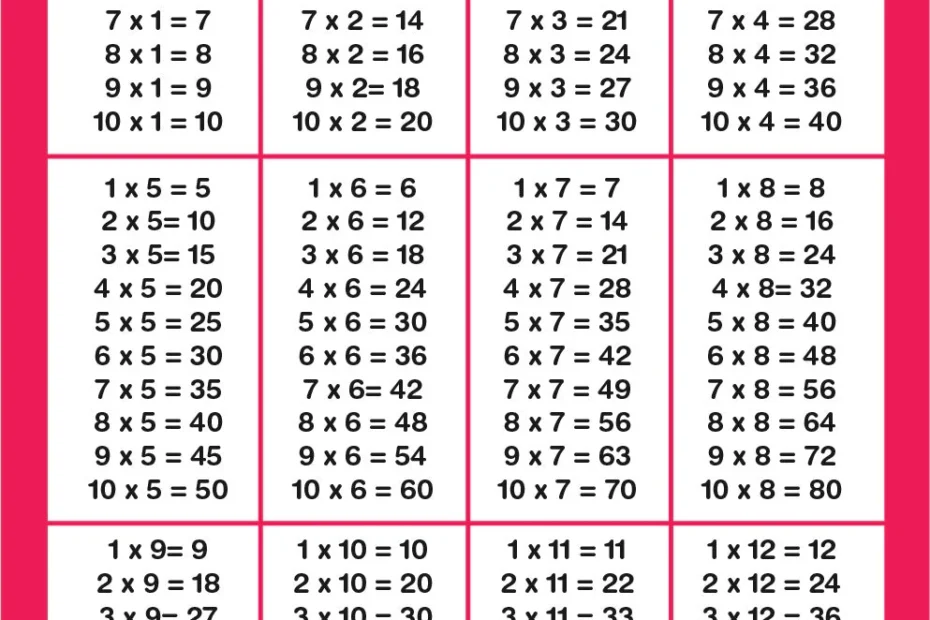 Free Times Tables Chart Printable Math Learning Resource
