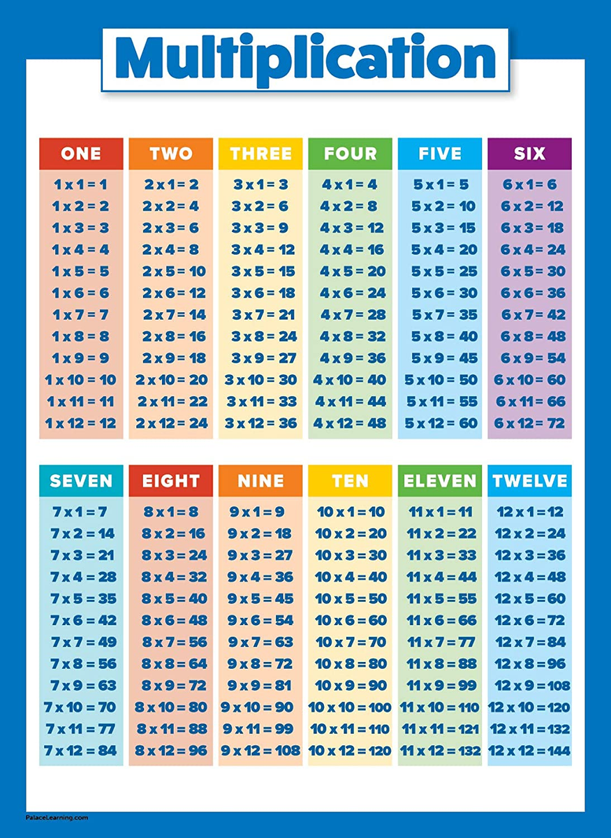 Multiplication Table Poster For Kids Educational Times Table Chart For Math Cl EBay Multiplication Table Poster For Kids Educational Times Table Chart For Math Cl EBay